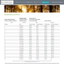 Sample Rates and Terms - White Pine Lending
